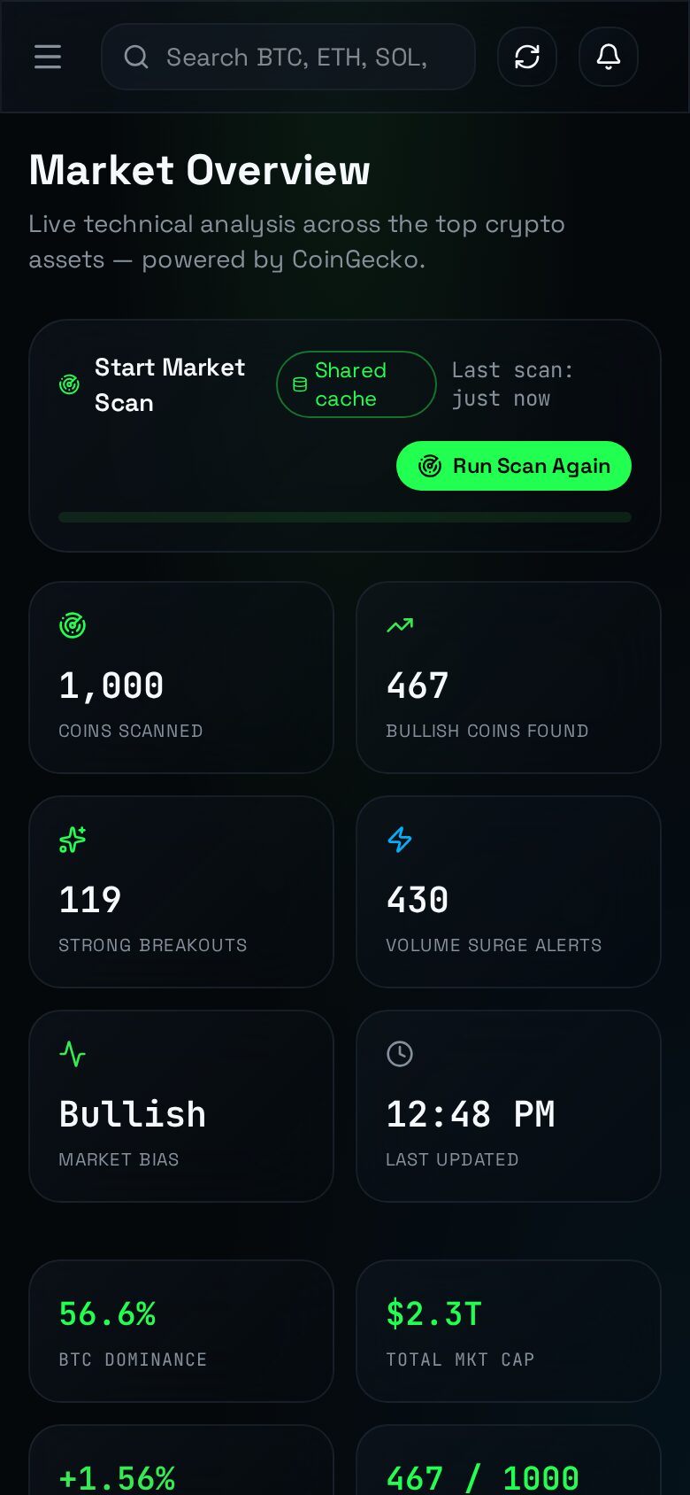 Mobile view of the Breakout Radar members dashboard showing market overview and scan stats